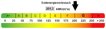 Doppelhaushälfte Duisburg Bergheim - 4 Zimmer, 130 m&sup2;, 409.000&euro; | Angebot:25686064