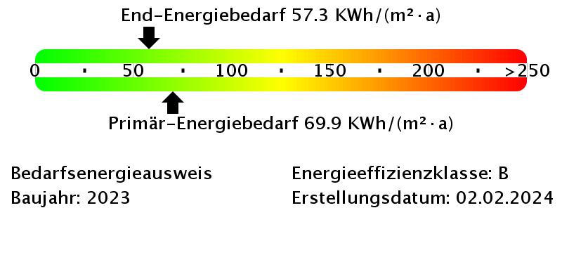 Auf dem Bruch - charmante Wohnung mit dem gewissen Extra! 3 zimmer