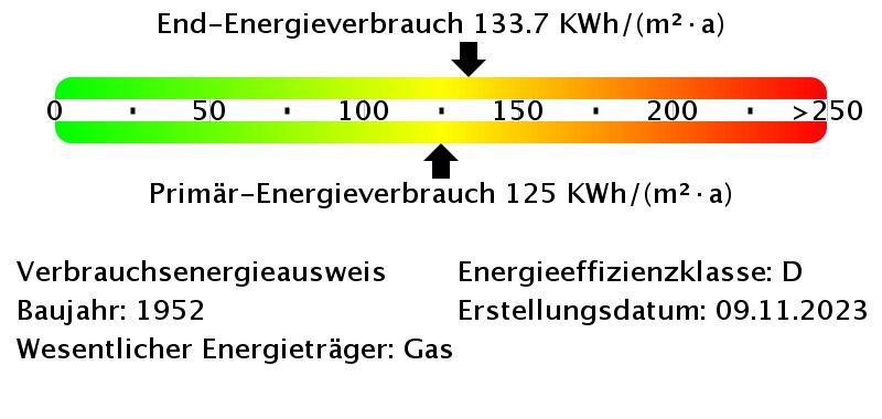 Erdgeschoßwohnung Mülheim an der Ruhr Mellinghofen - 2 Zimmer, 44 m&sup2;, 451&euro; | Angebot:25228917