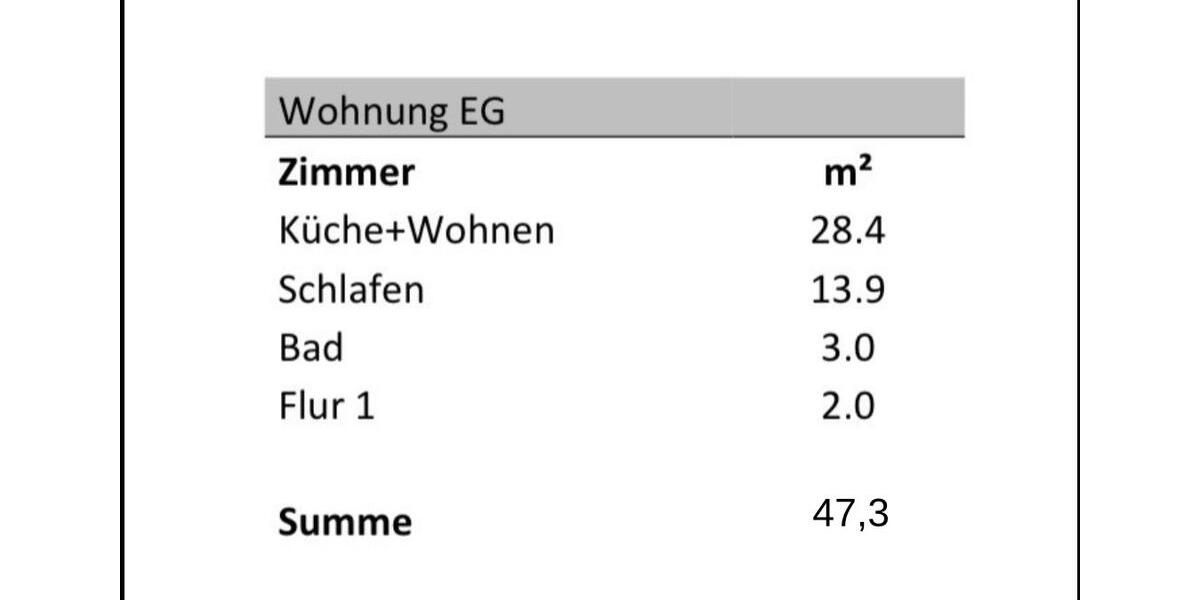Ab sofort beziehbare 1,5 Zimmer EG Wohnung in Bottrop Ebel 1.5 zimmer