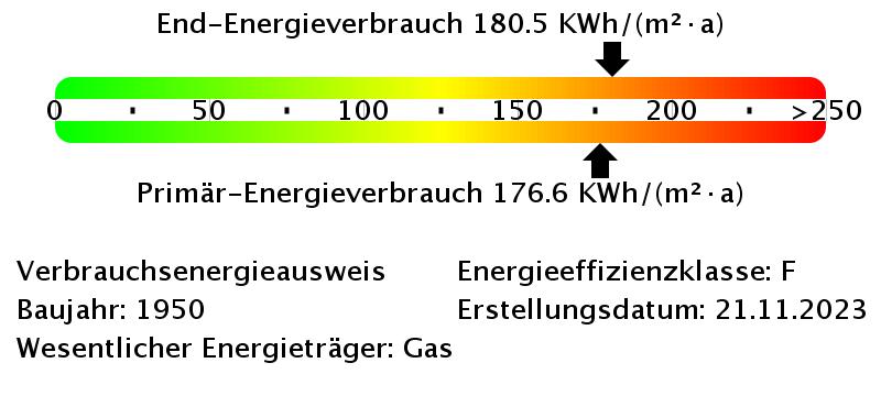 *** Covivio saniert für Sie! Schöne Wohnung in ruhiger Grünlage!*** zimmer