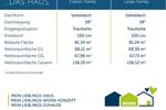 Einfamilienhaus Bochum Werne - 5 Zimmer, 136 m&sup2;, 1.800&euro; | Angebot:26665358